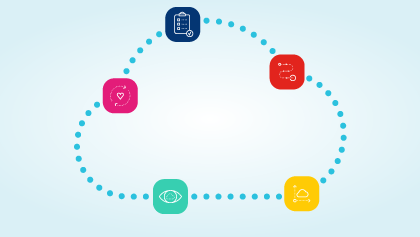 Hoe de cloud helpt jouw digitale aanbod te verbeteren